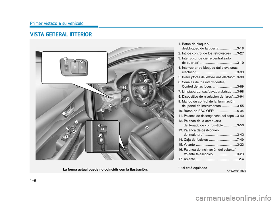 Hyundai Accent 2017 Manual del propietario (in Spanish) 1-6
Primer vistazo a su vehículo
V
VI
IS
S T
T A
A
G
G E
EN
N E
ER
R A
A L
L
I
IN
N T
TE
ER
R I
IO
O R
R
1. Botón de bloqueo/
desbloqueo de la puerta....................3-18
2. Int. de contr Hyundai Accent 2017 Manual del propietario (in Spanish) 1-6
Primer vistazo a su vehículo
V
VI
IS
S T
T A
A
G
G E
EN
N E
ER
R A
A L
L
I
IN
N T
TE
ER
R I
IO
O R
R
1. Botón de bloqueo/
desbloqueo de la puerta....................3-18
2. Int. de contr