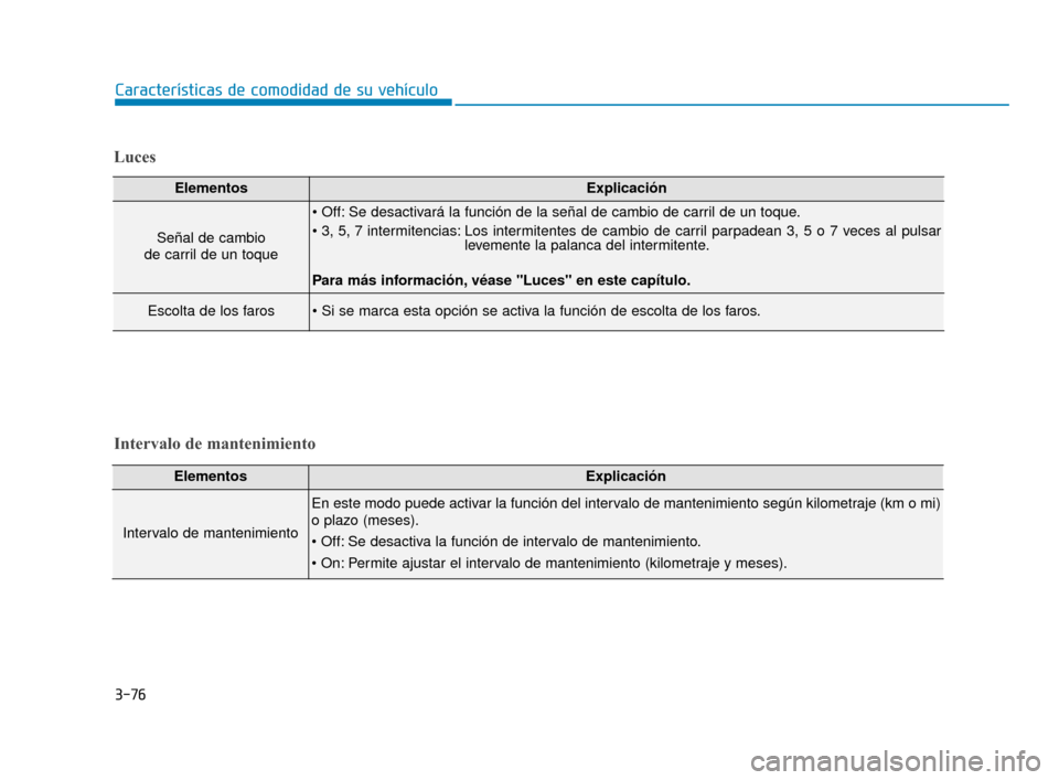 Hyundai Accent 2017  Manual del propietario (in Spanish) 3-76
Características de comodidad de su vehículo
Luces
ElementosExplicación
Señal de cambio 
de carril de un toque
 Se desactivará la función de la señal de cambio de carril de un toque.
 Los i