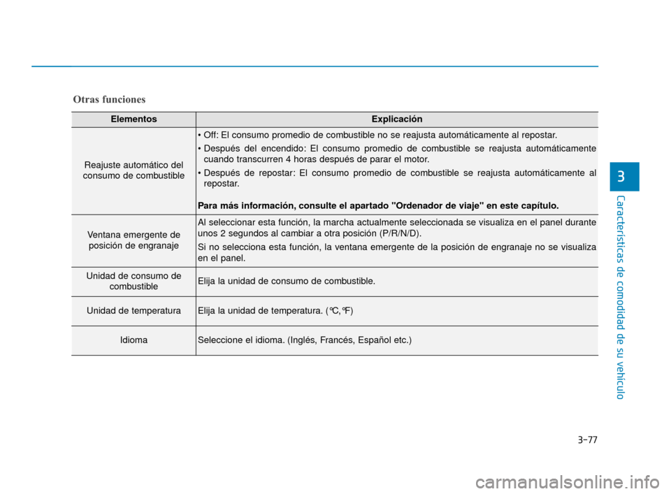Hyundai Accent 2017  Manual del propietario (in Spanish) 3-77
Características de comodidad de su vehículo
3
Otras funciones
ElementosExplicación
Reajuste automático del
consumo de combustible
 El consumo promedio de combustible no se reajusta automátic