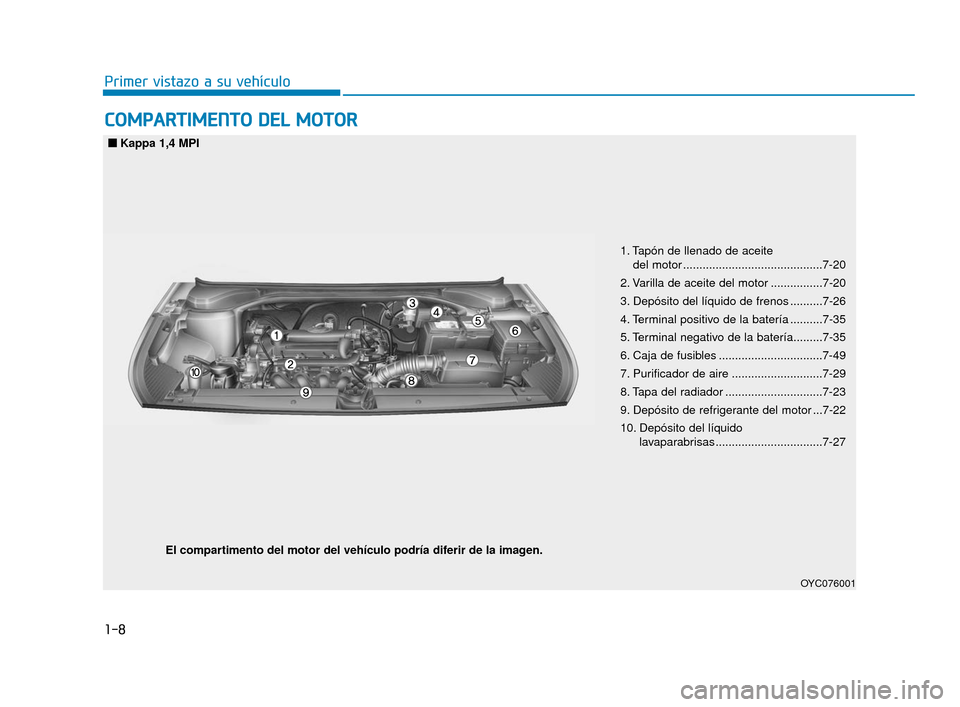 Hyundai Accent 2017  Manual del propietario (in Spanish) 1-8
Primer vistazo a su vehículo
C
CO
O M
M P
PA
A R
RT
TI
IM
M E
EN
N T
TO
O  
 D
D E
EL
L 
 M
M O
OT
TO
O R
R
OYC076001
El compartimento del motor del vehículo podría diferir de la imagen.
■
