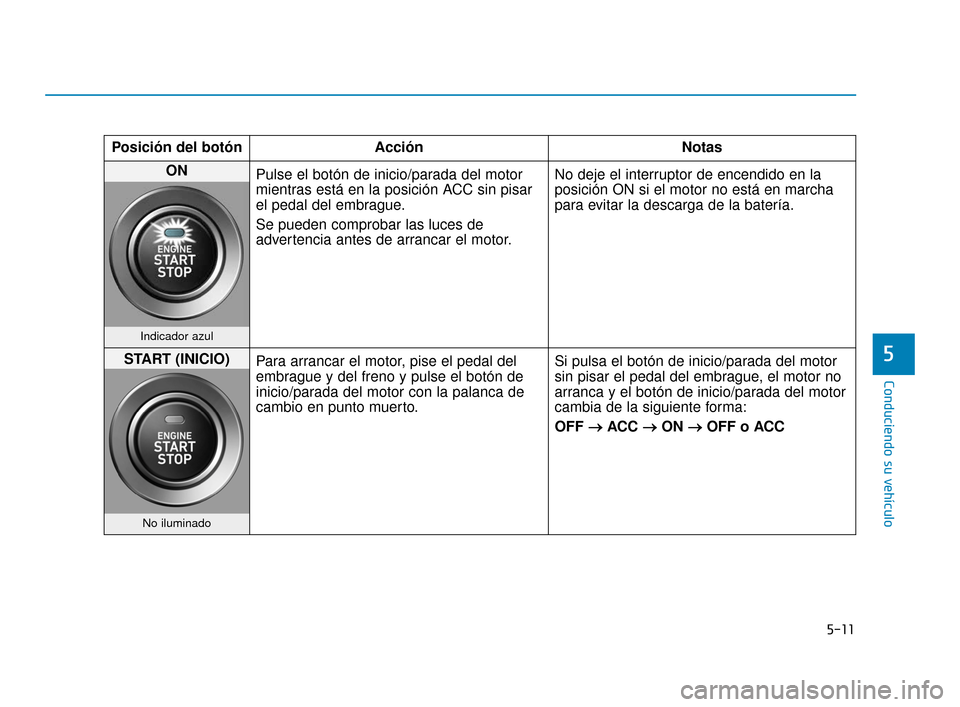 Hyundai Accent 2017  Manual del propietario (in Spanish) 5-11
Conduciendo su vehículo
5
Posición del botónAcción Notas
ON 
Pulse el botón de inicio/parada del motor
mientras está en la posición ACC sin pisar
el pedal del embrague.
Se pueden comprobar