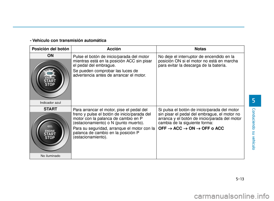 Hyundai Accent 2017  Manual del propietario (in Spanish) 5-13
Conduciendo su vehículo
5
- Vehículo con transmisión automáticaPosición del botón Acción Notas
ON  Pulse el botón de inicio/parada del motor
mientras está en la posición ACC sin pisar
e