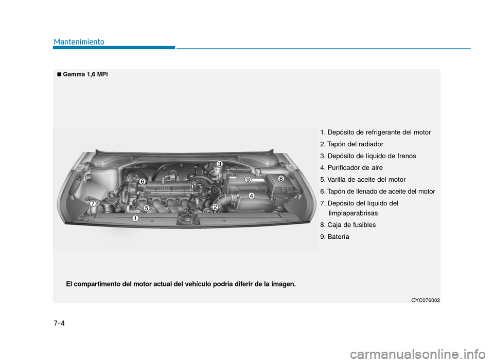 Hyundai Accent 2017  Manual del propietario (in Spanish) 7-4
Mantenimiento
1. Depósito de refrigerante del motor
2. Tapón del radiador
3. Depósito de líquido de frenos
4. Purificador de aire
5. Varilla de aceite del motor
6. Tapón de llenado de aceite 