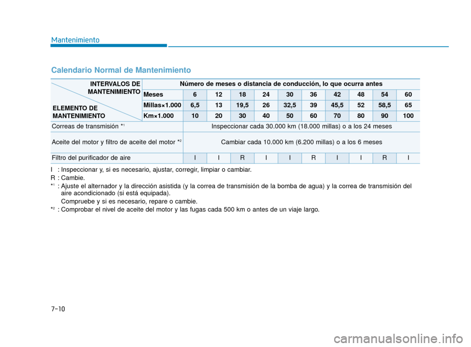 Hyundai Accent 2017  Manual del propietario (in Spanish) 7-10
Mantenimiento
I : Inspeccionar y, si es necesario, ajustar, corregir, limpiar o cambiar.
R : Cambie.
*
1: Ajuste el alternador y la dirección asistida (y la correa de transmisión de la bomba de