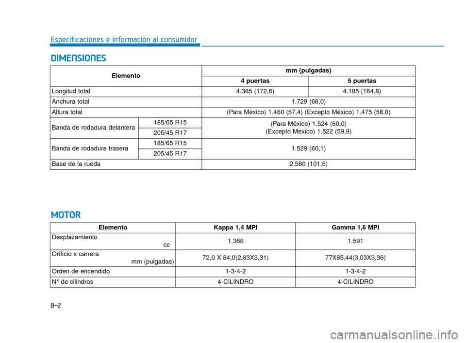 Hyundai Accent 2017  Manual del propietario (in Spanish) D
DI
IM
M E
EN
N S
SI
IO
O N
NE
ES
S
8-2
Especificaciones e información al consumidor
M
M O
OT
TO
O R
R
ElementoKappa 1,4 MPIGamma 1,6 MPI
Desplazamiento
cc1.3681.591
Orificio x carreramm (pulgadas)7