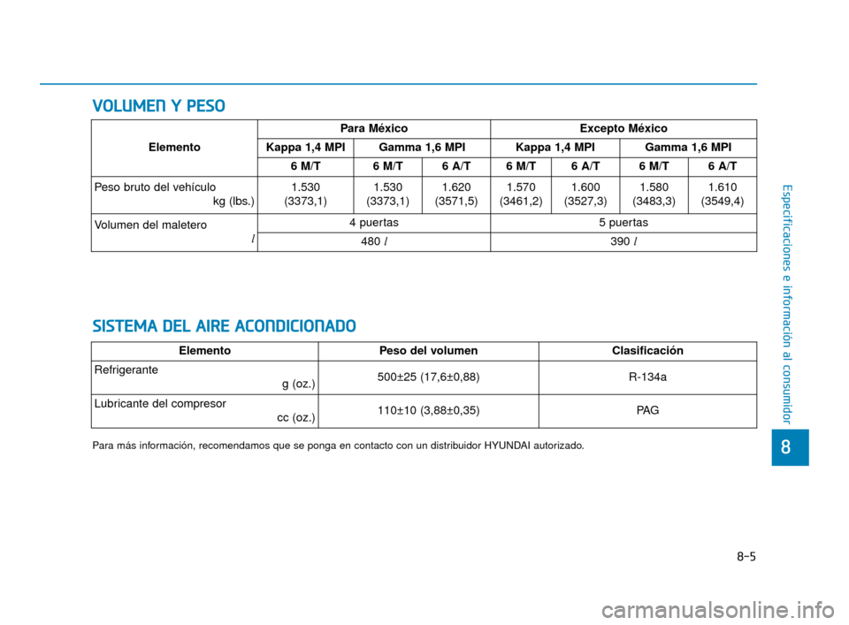 Hyundai Accent 2017  Manual del propietario (in Spanish) 8-5
8
Especificaciones e información al consumidor
V
VO
O L
LU
U M
M E
EN
N  
 Y
Y  
 P
P E
ES
SO
O
S
S I
IS
S T
T E
EM
M A
A 
 D
D E
EL
L 
 A
A I
IR
R E
E 
 A
A C
CO
O N
ND
DI
IC
C I
IO
O N
NA
AD
DO