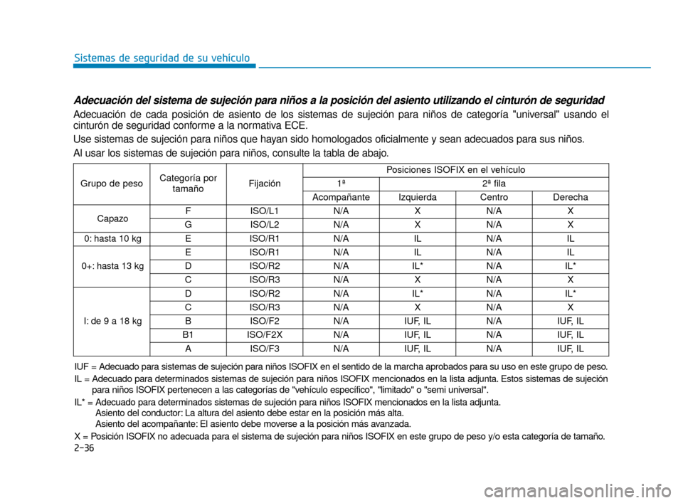 Hyundai Accent 2017  Manual del propietario (in Spanish) 2-36
Sistemas de seguridad de su vehículo
Adecuación del sistema de sujeción para niños a la posición \
del asiento utilizando el cinturón de seguridad
Adecuación de cada posición de asiento d