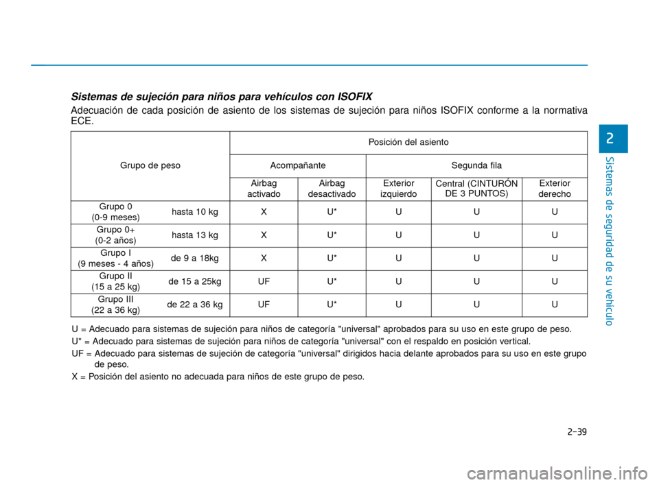 Hyundai Accent 2017  Manual del propietario (in Spanish) 2-39
Sistemas de seguridad de su vehículo
2
Sistemas de sujeción para niños para vehículos con ISOFIX
Adecuación de cada posición de asiento de los sistemas de sujeció\
n para niños ISOFIX con