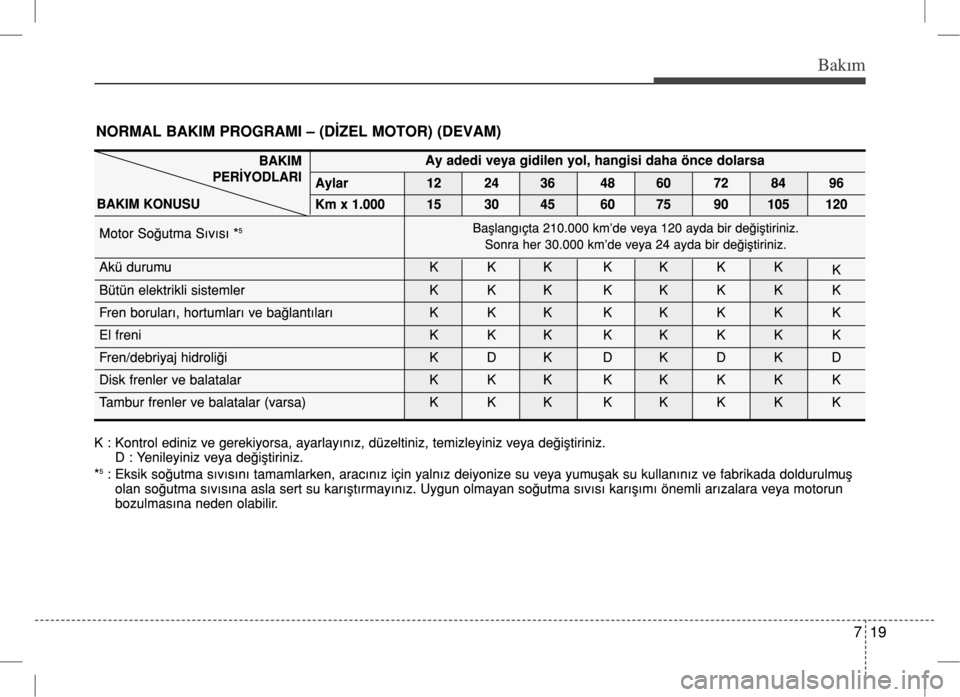 Hyundai Accent 2017  Kullanım Kılavuzu (in Turkish) 
