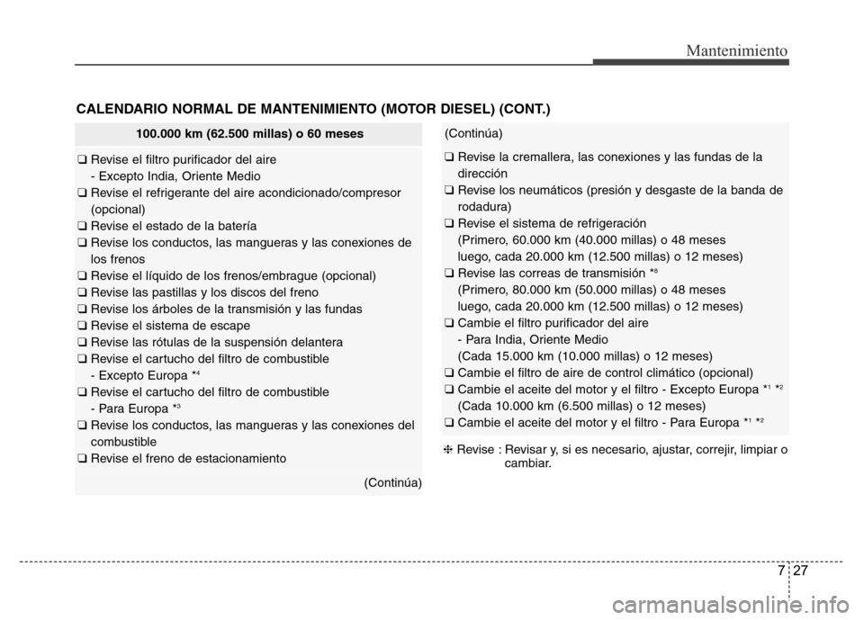Hyundai Accent 2016 Manual del propietario (i25) (in Spanish) 727
Mantenimiento
CALENDARIO NORMAL DE MANTENIMIENTO (MOTOR DIESEL) (CONT.)
❈Revise : Revisar y, si es necesario, ajustar, correjir, limpiar o
cambiar.
(Continúa)
❑ Revise la cremallera, las cone Hyundai Accent 2016 Manual del propietario (i25) (in Spanish) 727
Mantenimiento
CALENDARIO NORMAL DE MANTENIMIENTO (MOTOR DIESEL) (CONT.)
❈Revise : Revisar y, si es necesario, ajustar, correjir, limpiar o
cambiar.
(Continúa)
❑ Revise la cremallera, las cone