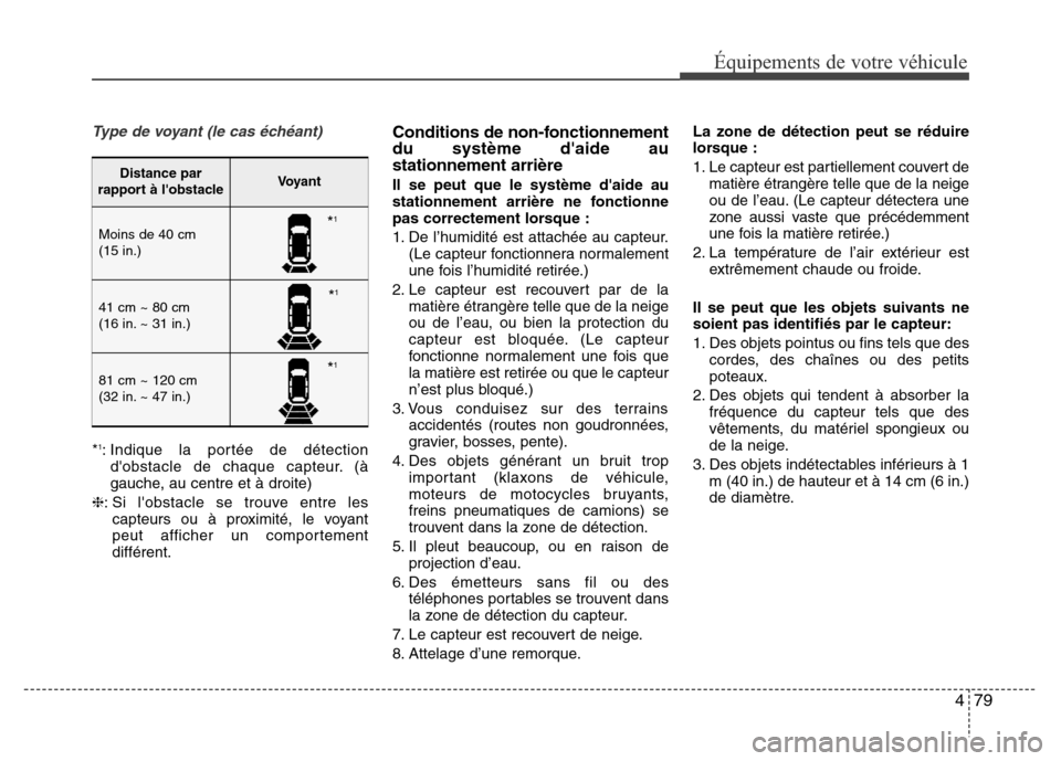 Hyundai Accent 2016  Manuel du propriétaire (in French) 479
Équipements de votre véhicule
Type de voyant (le cas échéant)
*1: Indique la portée de détectiondobstacle de chaque capteur. (à
gauche, au centre et à droite)
❈: Si lobstacle se trouve