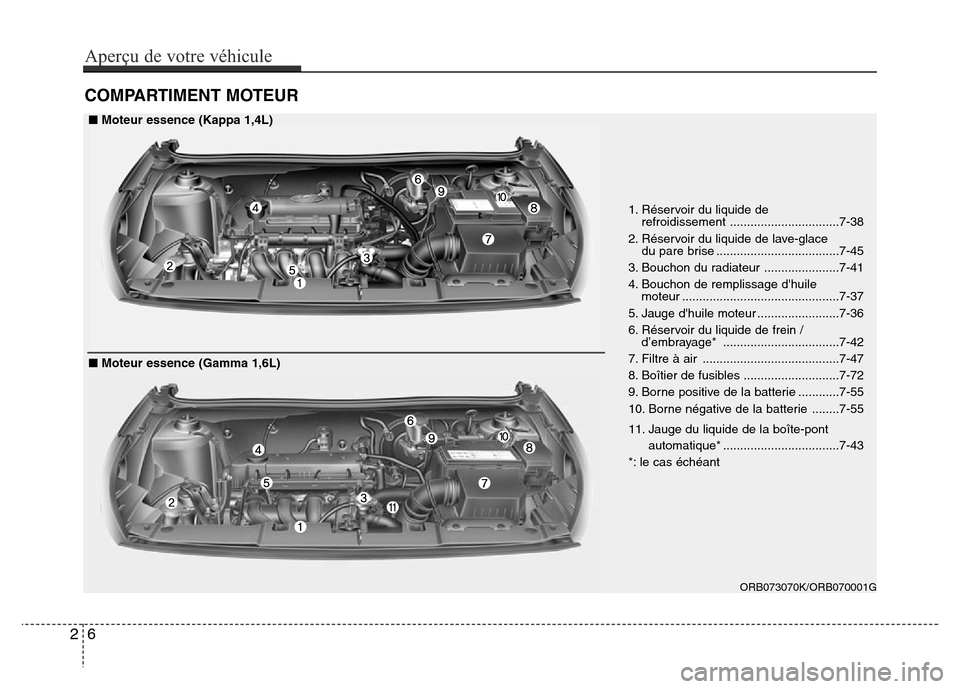 Hyundai Accent 2016  Manuel du propriétaire (in French) COMPARTIMENT MOTEUR 
26
Aperçu de votre véhicule
ORB073070K/ORB070001G
1. Réservoir du liquide de refroidissement ................................7-38
2. Réservoir du liquide de lave-glace du pare