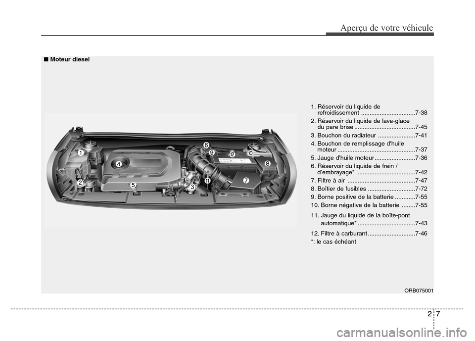 Hyundai Accent 2016  Manuel du propriétaire (in French) 27
Aperçu de votre véhicule
ORB075001
1. Réservoir du liquide de refroidissement ................................7-38
2. Réservoir du liquide de lave-glace du pare brise ..........................
