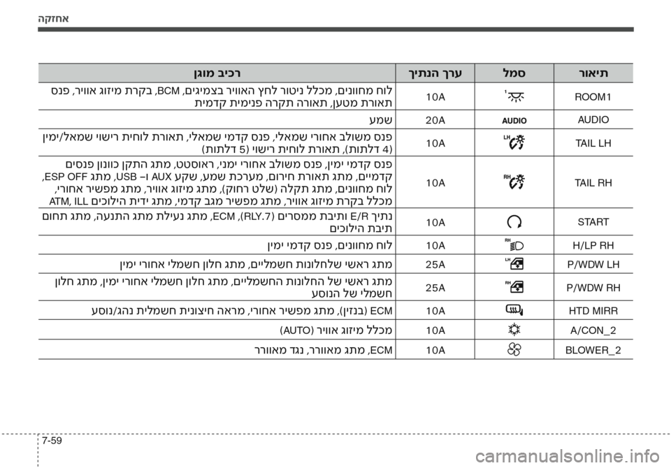 Hyundai Accent 2016 הוראות תפעול לנהג הקזחא
7-59
רואית
למס
ךיתנה ךרע
ןגומ ביכר
ROOM110A סנפ ,ריווא גוזימ תרקב ,BCM ,םיגימצב ריוואה ץחל רוטינ ללכמ ,םינווחמ חו Hyundai Accent 2016 הוראות תפעול לנהג הקזחא
7-59
רואית
למס
ךיתנה ךרע
ןגומ ביכר
ROOM110A סנפ ,ריווא גוזימ תרקב ,BCM ,םיגימצב ריוואה ץחל רוטינ ללכמ ,םינווחמ חו