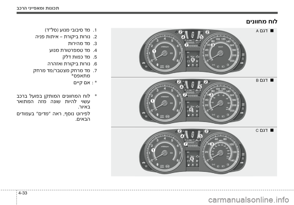 Hyundai Accent 2016  הוראות תפעול לנהג בכרה ינייפאמו תונוכת
4-33
םינווחמ חול
)ד"לס( עונמ יבוביס דמ1
  .
הינפ תותיא - תרוקיב תורונ 2
  .
תוריהמ דמ 3
  .
עונמ תרו