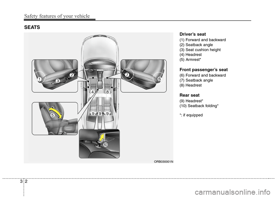 Hyundai Accent 2015  Owners Manual Safety features of your vehicle
2 3
Driver’s seat
(1) Forward and backward
(2) Seatback angle
(3) Seat cushion height
(4) Headrest
(5) Armrest*
Front passenger’s seat
(6) Forward and backward
(7) 