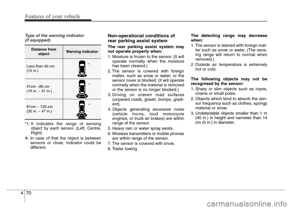 Hyundai Accent 2015  Owners Manual - RHD (UK. Australia) Features of your vehicle
70 4
Type of the warning indicator 
(if equipped)
*1: It indicates the range of sensing
object by each sensor. (Left, Centre,
Right)
❈: In case of that the object is between