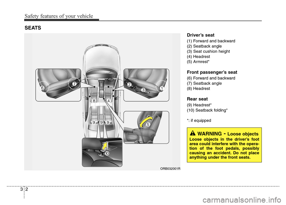 Hyundai Accent 2015  Owners Manual - RHD (UK. Australia) Safety features of your vehicle
2 3
Driver’s seat
(1) Forward and backward
(2) Seatback angle
(3) Seat cushion height
(4) Headrest
(5) Armrest*
Front passenger’s seat
(6) Forward and backward
(7) 