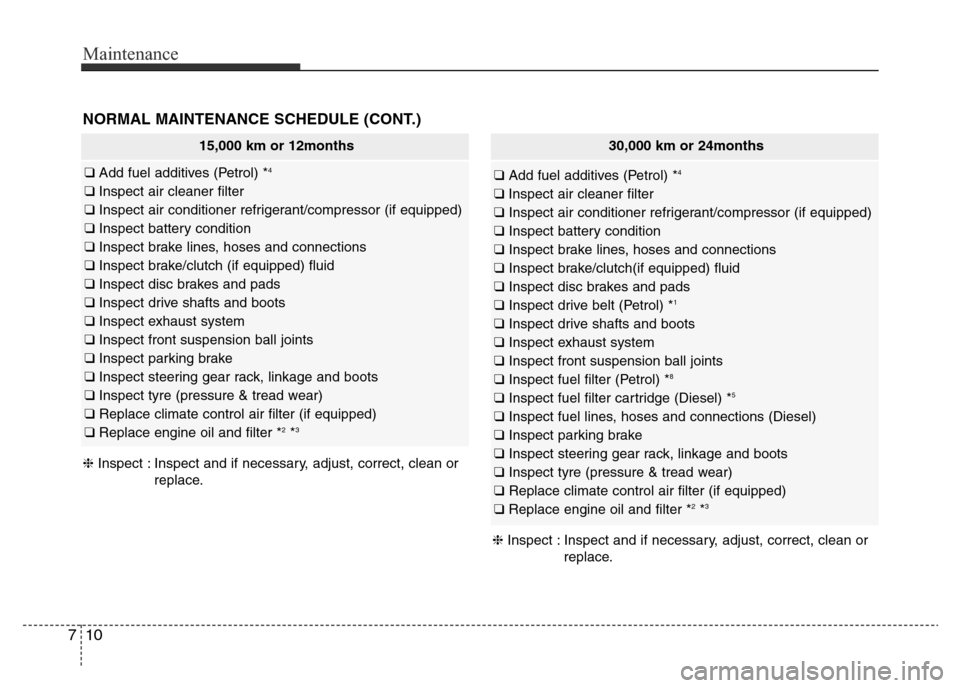 Hyundai Accent 2015  Owners Manual - RHD (UK. Australia) Maintenance
10 7
NORMAL MAINTENANCE SCHEDULE (CONT.)
15,000 km or 12months
❑ Add fuel additives (Petrol) *4
❑ Inspect air cleaner filter 
❑ Inspect air conditioner refrigerant/compressor (if equ
