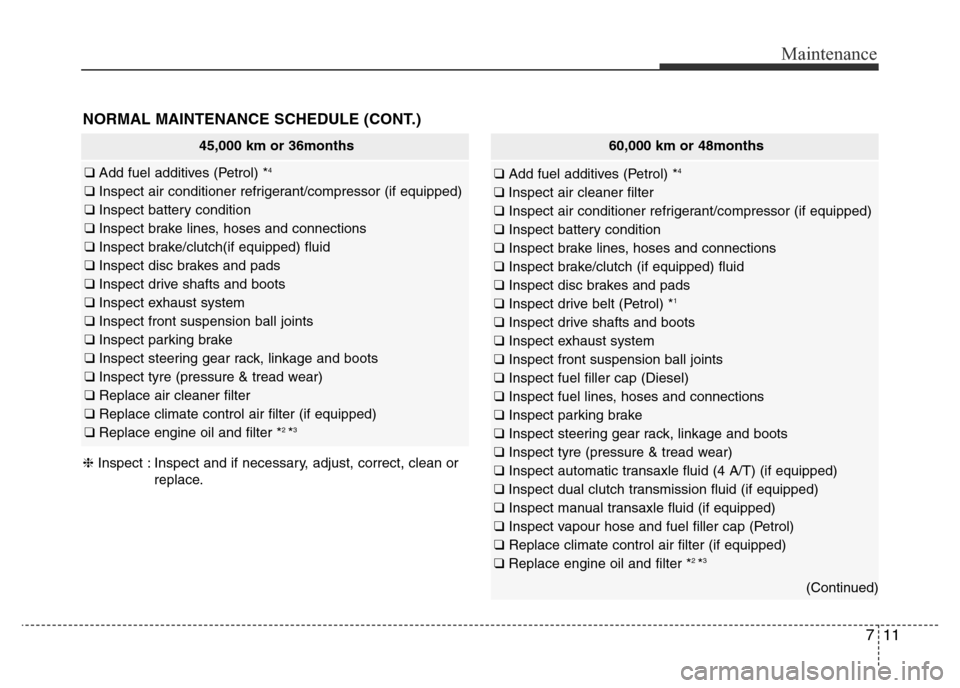Hyundai Accent 2015  Owners Manual - RHD (UK. Australia) 711
Maintenance
60,000 km or 48months
❑ Add fuel additives (Petrol) *4
❑ Inspect air cleaner filter 
❑ Inspect air conditioner refrigerant/compressor (if equipped)
❑ Inspect battery condition
