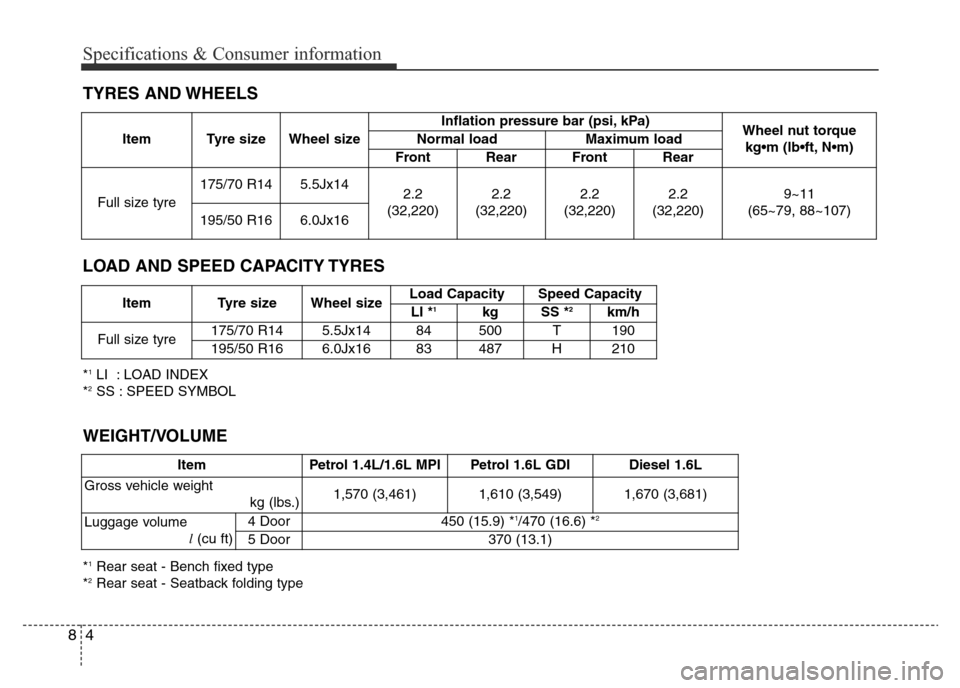 Hyundai Accent 2015  Owners Manual - RHD (UK. Australia) Specifications & Consumer information
4 8
TYRES AND WHEELS
Item Tyre size Wheel sizeInflation pressure bar (psi, kPa)
Wheel nut torque
kg•m (lb•ft, N•m) Normal load Maximum load
Front Rear Front