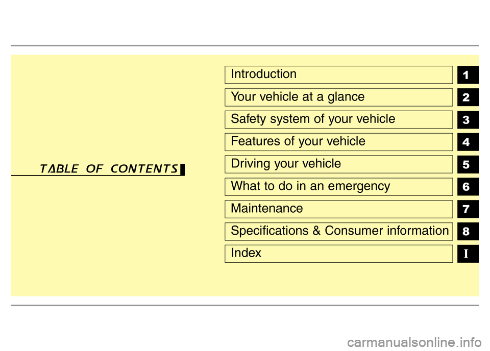 Hyundai Accent 2015  Owners Manual - RHD (UK. Australia) 1
2
3
4
5
6
7
8
I
Introduction
Your vehicle at a glance
Safety system of your vehicle
Features of your vehicle
Driving your vehicle
What to do in an emergency
Maintenance
Specifications & Consumer inf