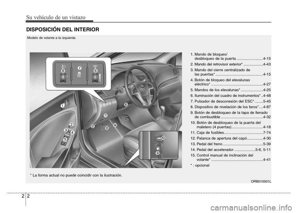 Hyundai Accent 2015 Manual del propietario (i25) (in Spanish) Su vehículo de un vistazo
2 2
DISPOSICIÓN DEL INTERIOR
ORB010001L
* La forma actual no puede coincidir con la ilustración.
1. Mando de bloqueo/
desbloqueo de la puerta .........................4-15 Hyundai Accent 2015 Manual del propietario (i25) (in Spanish) Su vehículo de un vistazo
2 2
DISPOSICIÓN DEL INTERIOR
ORB010001L
* La forma actual no puede coincidir con la ilustración.
1. Mando de bloqueo/
desbloqueo de la puerta .........................4-15