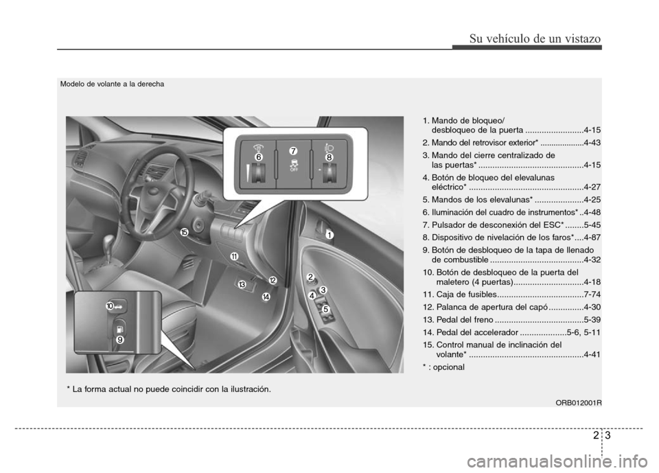 Hyundai Accent 2015 Manual del propietario (i25) (in Spanish) 23
Su vehículo de un vistazo
ORB012001R
* La forma actual no puede coincidir con la ilustración.
1. Mando de bloqueo/
desbloqueo de la puerta .........................4-15
2. Mando del retrovisor ex Hyundai Accent 2015 Manual del propietario (i25) (in Spanish) 23
Su vehículo de un vistazo
ORB012001R
* La forma actual no puede coincidir con la ilustración.
1. Mando de bloqueo/
desbloqueo de la puerta .........................4-15
2. Mando del retrovisor ex