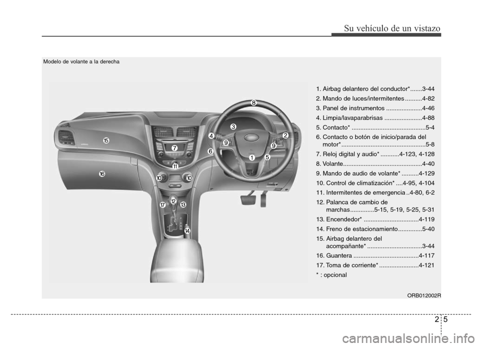 Hyundai Accent 2015 Manual del propietario (i25) (in Spanish) 25
Su vehículo de un vistazo
ORB012002R
1. Airbag delantero del conductor*.......3-44
2. Mando de luces/intermitentes ..........4-82
3. Panel de instrumentos .....................4-46
4. Limpia/lavap Hyundai Accent 2015 Manual del propietario (i25) (in Spanish) 25
Su vehículo de un vistazo
ORB012002R
1. Airbag delantero del conductor*.......3-44
2. Mando de luces/intermitentes ..........4-82
3. Panel de instrumentos .....................4-46
4. Limpia/lavap