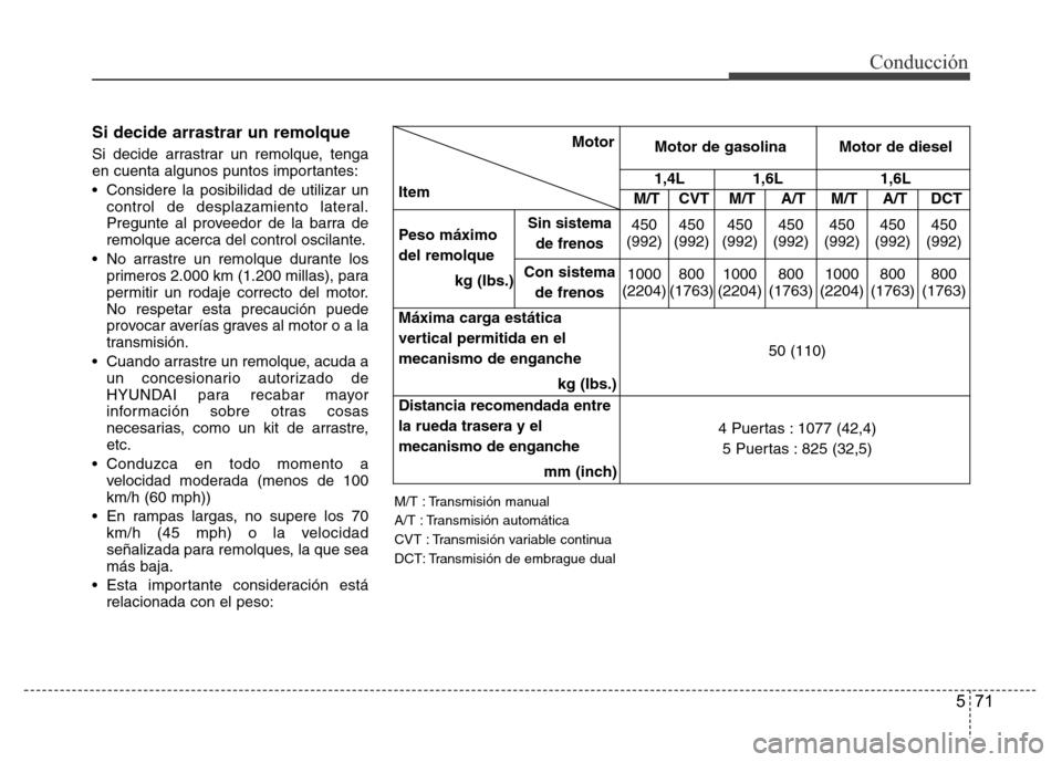 Hyundai Accent 2015  Manual del propietario (i25) (in Spanish) 571
Conducción
Si decide arrastrar un remolque 
Si decide arrastrar un remolque, tenga
en cuenta algunos puntos importantes:
• Considere la posibilidad de utilizar un
control de desplazamiento late