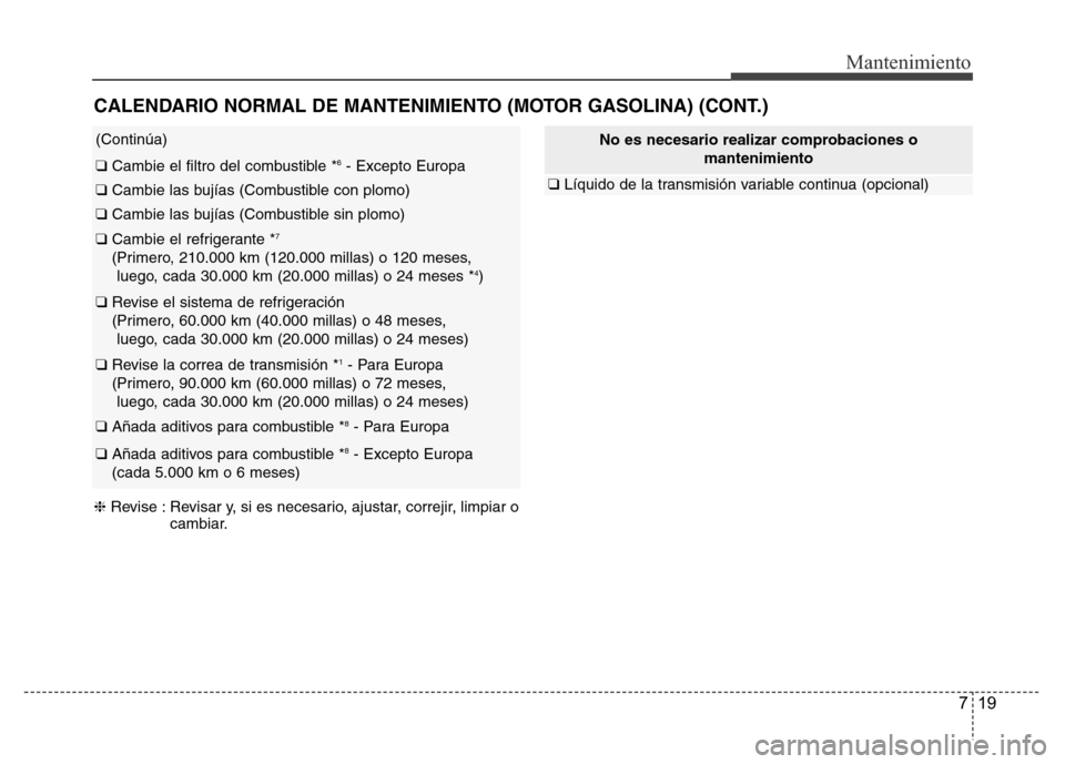 Hyundai Accent 2015  Manual del propietario (i25) (in Spanish) 719
Mantenimiento
(Continúa)
❑ Cambie el filtro del combustible *6- Excepto Europa
❑ Cambie las bujías (Combustible con plomo)
❑ Cambie las bujías (Combustible sin plomo)
❑ Cambie el refrig
