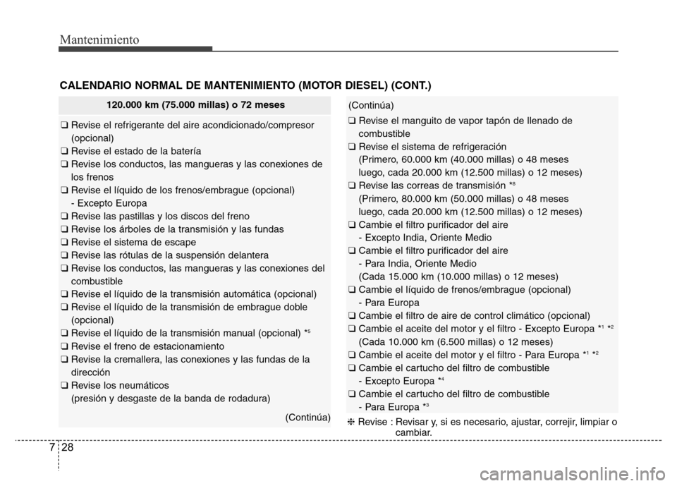 Hyundai Accent 2015  Manual del propietario (i25) (in Spanish) Mantenimiento
28 7
CALENDARIO NORMAL DE MANTENIMIENTO (MOTOR DIESEL) (CONT.)
❈Revise : Revisar y, si es necesario, ajustar, correjir, limpiar o
cambiar.
(Continúa)
❑ Revise el manguito de vapor t