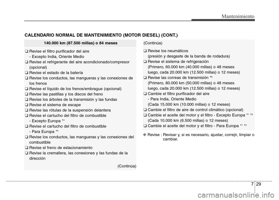 Hyundai Accent 2015  Manual del propietario (i25) (in Spanish) 729
Mantenimiento
CALENDARIO NORMAL DE MANTENIMIENTO (MOTOR DIESEL) (CONT.)
❈Revise : Revisar y, si es necesario, ajustar, correjir, limpiar o
cambiar.
(Continúa)
❑ Revise los neumáticos 
(presi