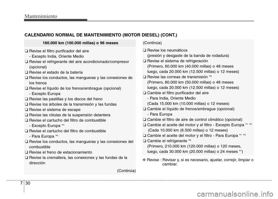 Hyundai Accent 2015  Manual del propietario (i25) (in Spanish) Mantenimiento
30 7
CALENDARIO NORMAL DE MANTENIMIENTO (MOTOR DIESEL) (CONT.)
❈Revise : Revisar y, si es necesario, ajustar, correjir, limpiar o
cambiar.
(Continúa)
❑ Revise los neumáticos 
(pres