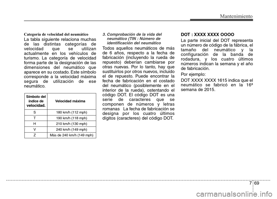 Hyundai Accent 2015 Manual del propietario (i25) (in Spanish) 769
Mantenimiento
Categoría de velocidad del neumático
La tabla siguiente relaciona muchas
de las distintas categorías de
velocidad que se utilizan
actualmente en los vehículos de
turismo. La cate Hyundai Accent 2015 Manual del propietario (i25) (in Spanish) 769
Mantenimiento
Categoría de velocidad del neumático
La tabla siguiente relaciona muchas
de las distintas categorías de
velocidad que se utilizan
actualmente en los vehículos de
turismo. La cate