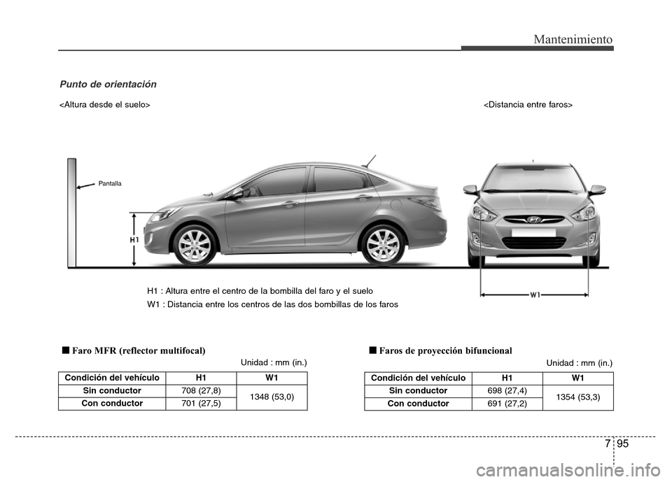 Hyundai Accent 2015  Manual del propietario (i25) (in Spanish) 795
Mantenimiento
Condición del vehículo H1 W1
Sin conductor708 (27,8)
1348 (53,0)
Con conductor701 (27,5)
Unidad : mm (in.) <Altura desde el suelo><Distancia entre faros>
H1 : Altura entre el centr