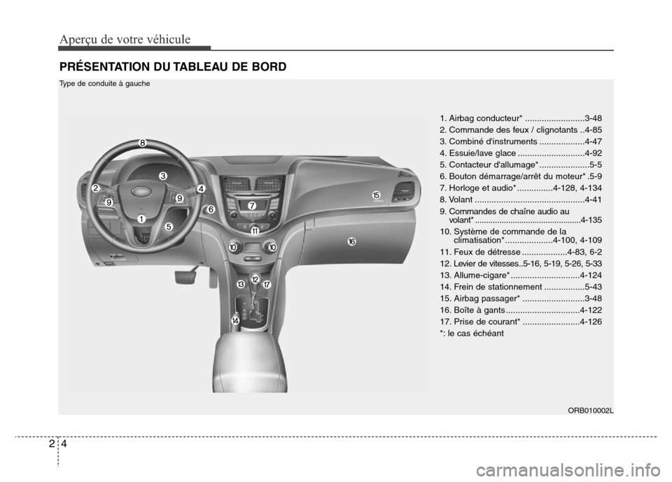 Hyundai Accent 2015 Manuel du propriétaire (in French) Aperçu de votre véhicule
42
PRÉSENTATION DU TABLEAU DE BORD
1. Airbag conducteur* .........................3-48
2. Commande des feux / clignotants ..4-85
3. Combiné dinstruments ................. Hyundai Accent 2015 Manuel du propriétaire (in French) Aperçu de votre véhicule
42
PRÉSENTATION DU TABLEAU DE BORD
1. Airbag conducteur* .........................3-48
2. Commande des feux / clignotants ..4-85
3. Combiné dinstruments .................