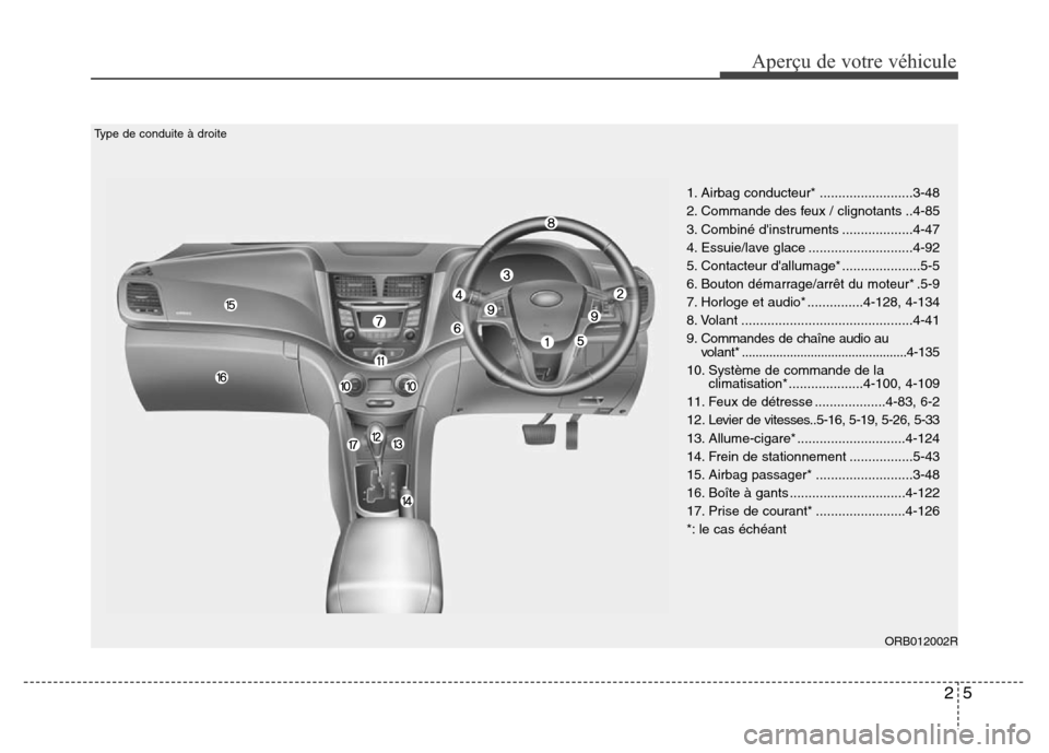 Hyundai Accent 2015 Manuel du propriétaire (in French) 25
Aperçu de votre véhicule
ORB012002R
1. Airbag conducteur* .........................3-48
2. Commande des feux / clignotants ..4-85
3. Combiné dinstruments ...................4-47
4. Essuie/lave Hyundai Accent 2015 Manuel du propriétaire (in French) 25
Aperçu de votre véhicule
ORB012002R
1. Airbag conducteur* .........................3-48
2. Commande des feux / clignotants ..4-85
3. Combiné dinstruments ...................4-47
4. Essuie/lave
