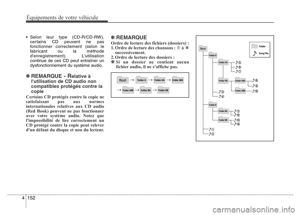 Hyundai Accent 2015  Manuel du propriétaire (in French) 152
4
Équipements de votre véhicule
• Selon leur type (CD-R/CD-RW),
certains CD peuvent ne pas
fonctionner correctement (selon le
fabricant ou la méthode
denregistrement). Lutilisation
continue