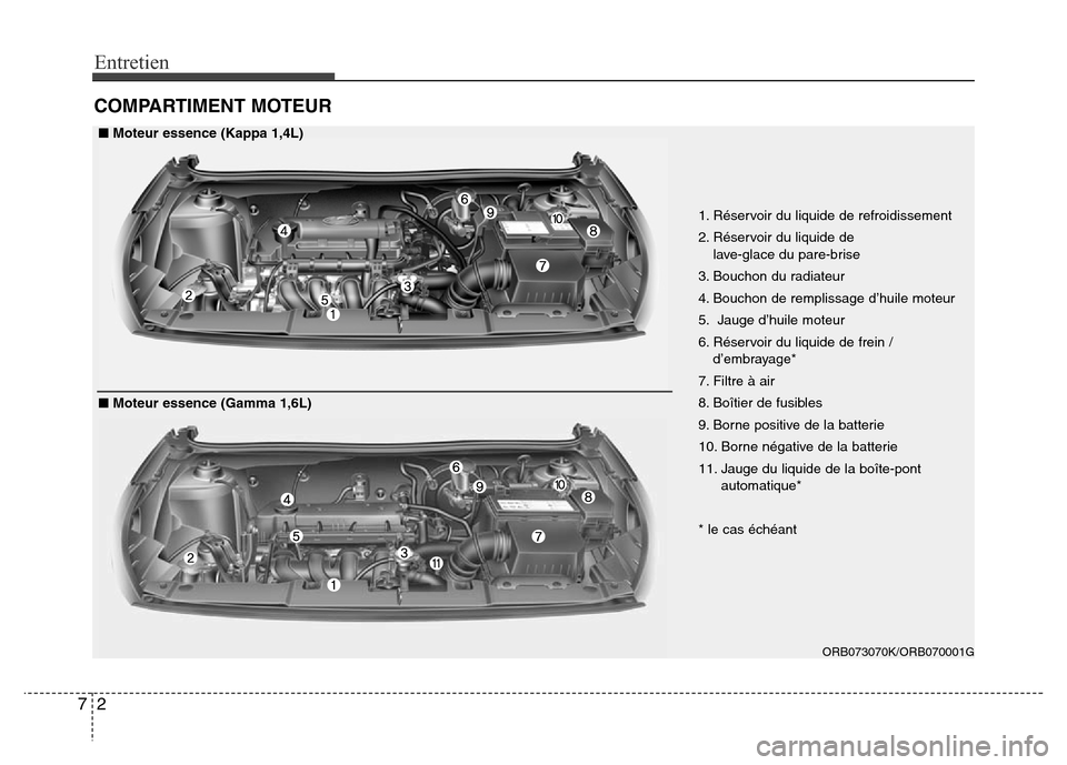 Hyundai Accent 2015  Manuel du propriétaire (in French) Entretien
27
COMPARTIMENT MOTEUR
ORB073070K/ORB070001G
1. Réservoir du liquide de refroidissement
2. Réservoir du liquide de lave-glace du pare-brise
3. Bouchon du radiateur
4. Bouchon de remplissag
