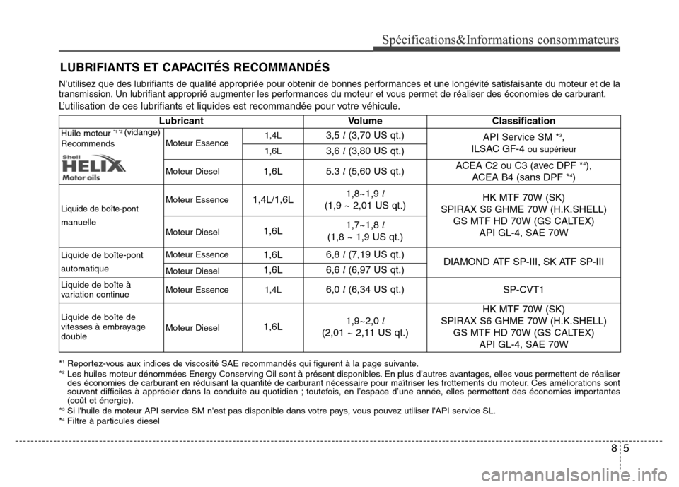 Hyundai Accent 2015  Manuel du propriétaire (in French) 5
Spécifications&Informations consommateurs
N’utilisez que des lubrifiants de qualité appropriée pour obtenir de bonnes performances et une longévité satisfaisante du moteur et de la
transmissi