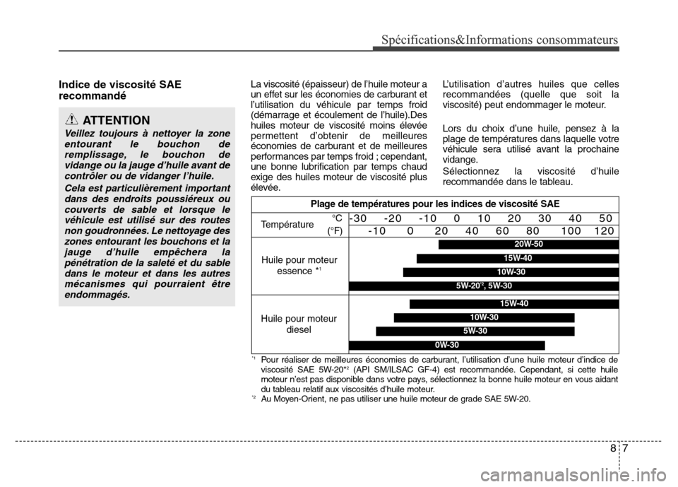 Hyundai Accent 2015  Manuel du propriétaire (in French) 87
Spécifications&Informations consommateurs
Indice de viscosité SAE
recommandéLa viscosité (épaisseur) de l’huile moteur a
un effet sur les économies de carburant et
l’utilisation du véhic