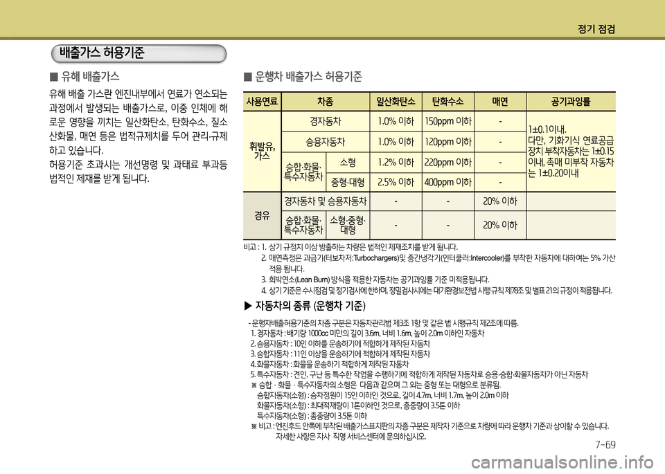 Hyundai Accent 2015  엑센트 RB - 사용 설명서 (in Korean) 4