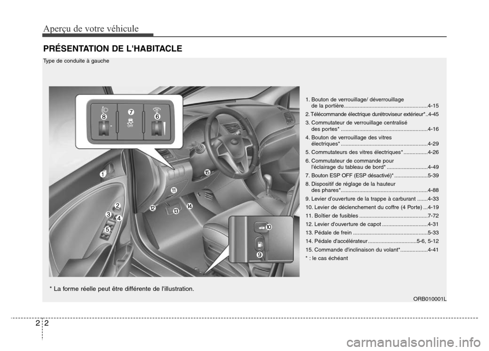 Hyundai Accent 2014 Manuel du propriétaire (in French) Aperçu de votre véhicule
2 2
PRÉSENTATION DE LHABITACLE
1. Bouton de verrouillage/ déverrouillage
de la portière.......................................................4-15
2. Télécommande éle Hyundai Accent 2014 Manuel du propriétaire (in French) Aperçu de votre véhicule
2 2
PRÉSENTATION DE LHABITACLE
1. Bouton de verrouillage/ déverrouillage
de la portière.......................................................4-15
2. Télécommande éle