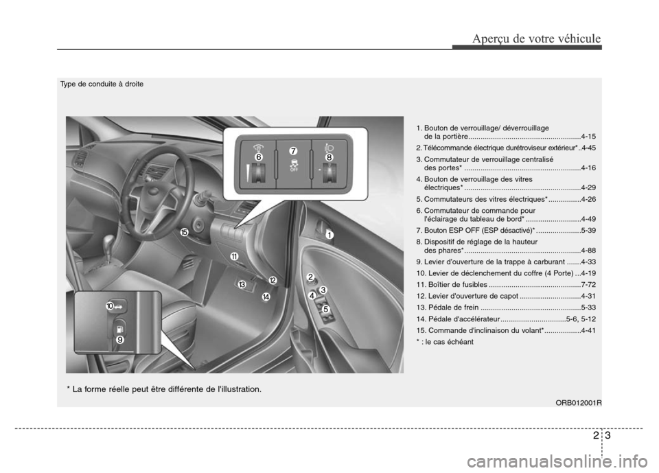 Hyundai Accent 2014 Manuel du propriétaire (in French) 23
Aperçu de votre véhicule
ORB012001R
* La forme réelle peut être différente de lillustration.
1. Bouton de verrouillage/ déverrouillage
de la portière........................................ Hyundai Accent 2014 Manuel du propriétaire (in French) 23
Aperçu de votre véhicule
ORB012001R
* La forme réelle peut être différente de lillustration.
1. Bouton de verrouillage/ déverrouillage
de la portière........................................