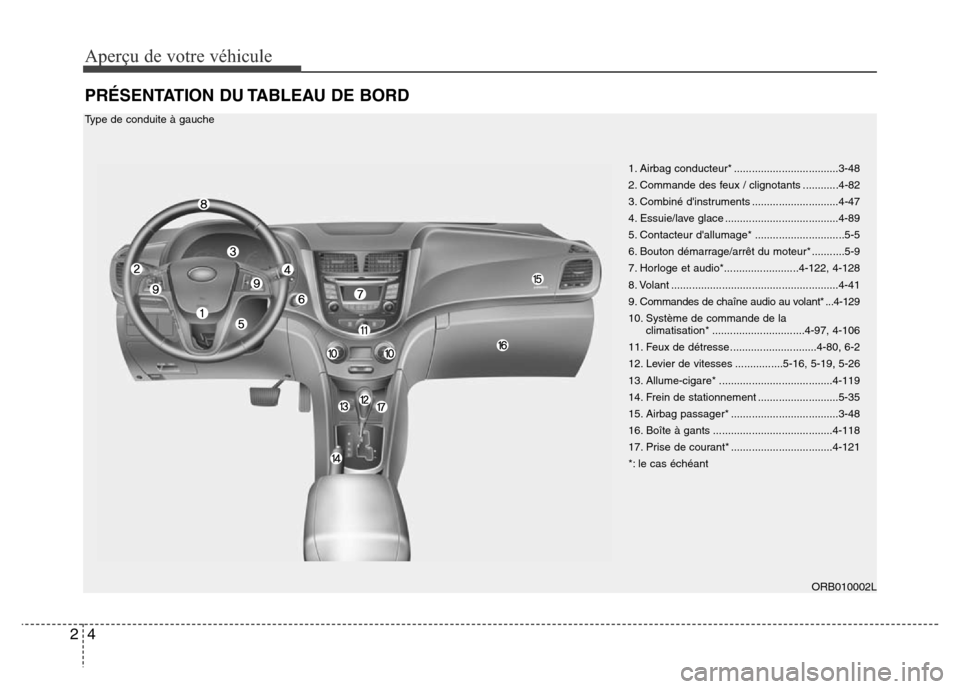 Hyundai Accent 2014 Manuel du propriétaire (in French) Aperçu de votre véhicule
4 2
PRÉSENTATION DU TABLEAU DE BORD
1. Airbag conducteur* ...................................3-48
2. Commande des feux / clignotants ............4-82
3. Combiné dinstrume Hyundai Accent 2014 Manuel du propriétaire (in French) Aperçu de votre véhicule
4 2
PRÉSENTATION DU TABLEAU DE BORD
1. Airbag conducteur* ...................................3-48
2. Commande des feux / clignotants ............4-82
3. Combiné dinstrume