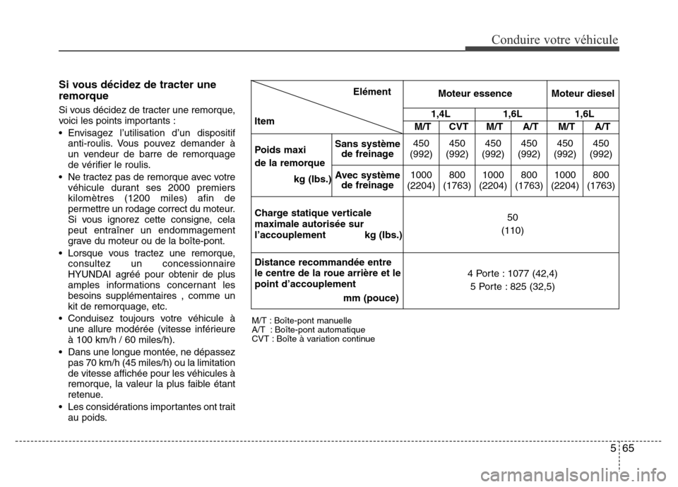Hyundai Accent 2014 Manuel du propriétaire (in French) 565
Conduire votre véhicule
Si vous décidez de tracter une
remorque
Si vous décidez de tracter une remorque,
voici les points importants :
• Envisagez l’utilisation d’un dispositif
anti-rouli Hyundai Accent 2014 Manuel du propriétaire (in French) 565
Conduire votre véhicule
Si vous décidez de tracter une
remorque
Si vous décidez de tracter une remorque,
voici les points importants :
• Envisagez l’utilisation d’un dispositif
anti-rouli