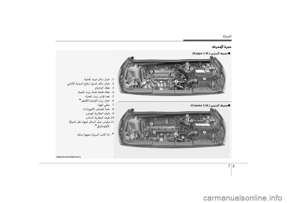 Hyundai Accent 2014  دليل المالك ةنايصلا
2 
7
00B70068000E003F001E00CE006800540057
كرحلما ديبرت لئاس نانيfخ  
.1
يمامنيbا ةرايسلا جاجز ليسغ لئاس نانيfخ  
.2
يرتايدارل