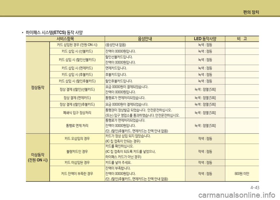 Hyundai Accent 2014  엑센트 RB - 사용 설명서 (in Korean) 편의 장치4-43
 
• 하이패스  /d스템 (ETCS)  동4 사양  
-