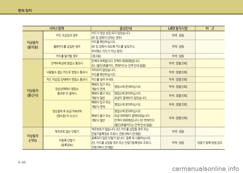 Hyundai Accent 2014  엑센트 RB - 사용 설명서 (in Korean) 편의 장치 4-44
-
